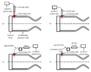what is a laser igniter