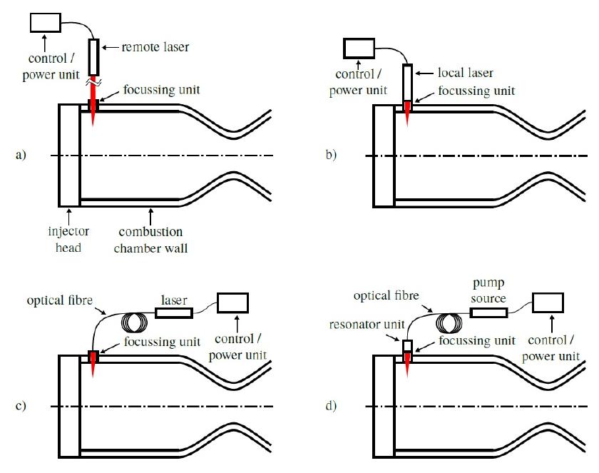 what is a laser igniter